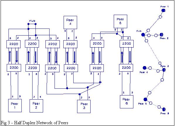 Figure 1 Basic configuration